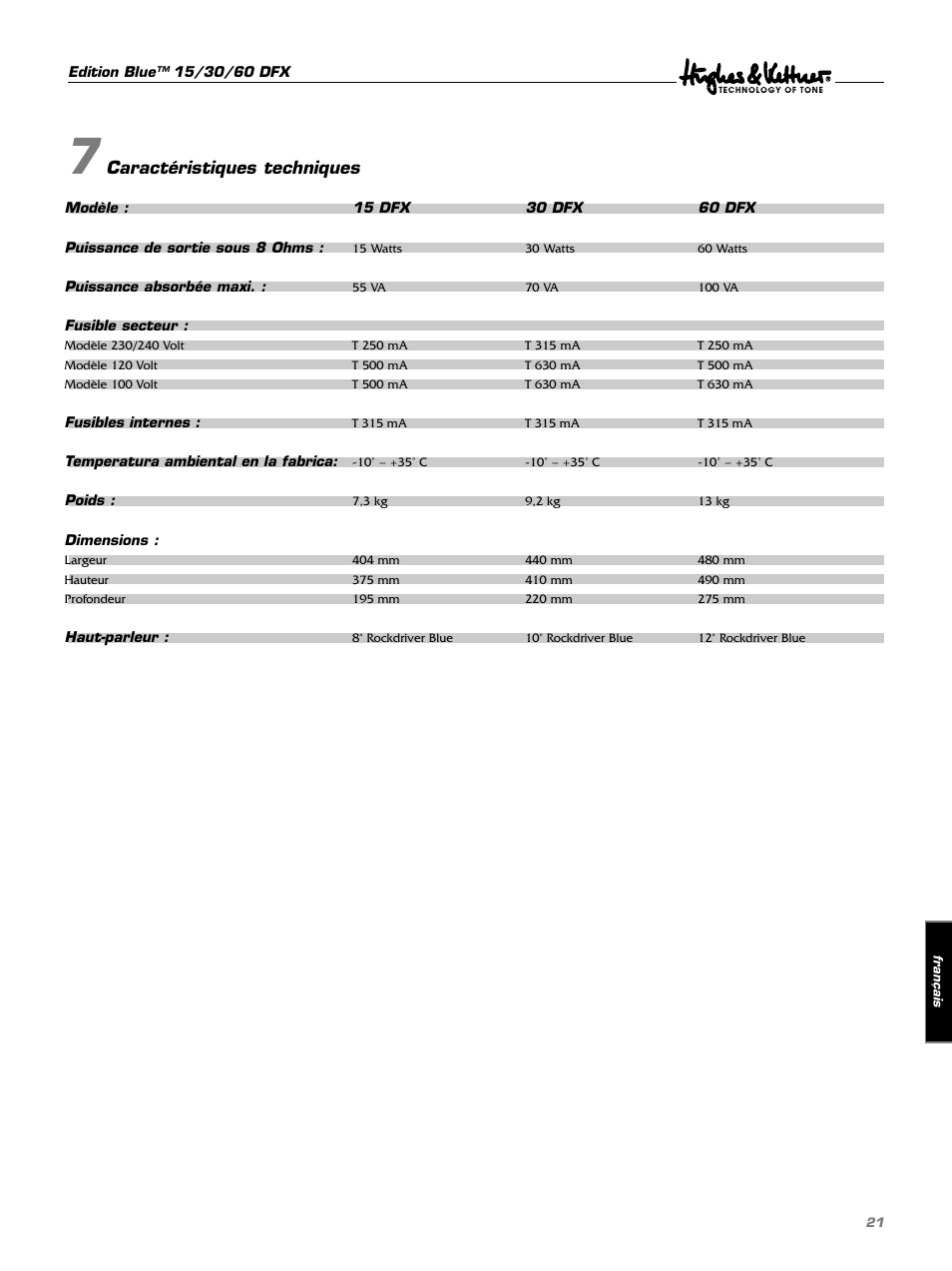 Caractéristiques techniques | Hughes & Kettner DFX User Manual | Page 21 / 32