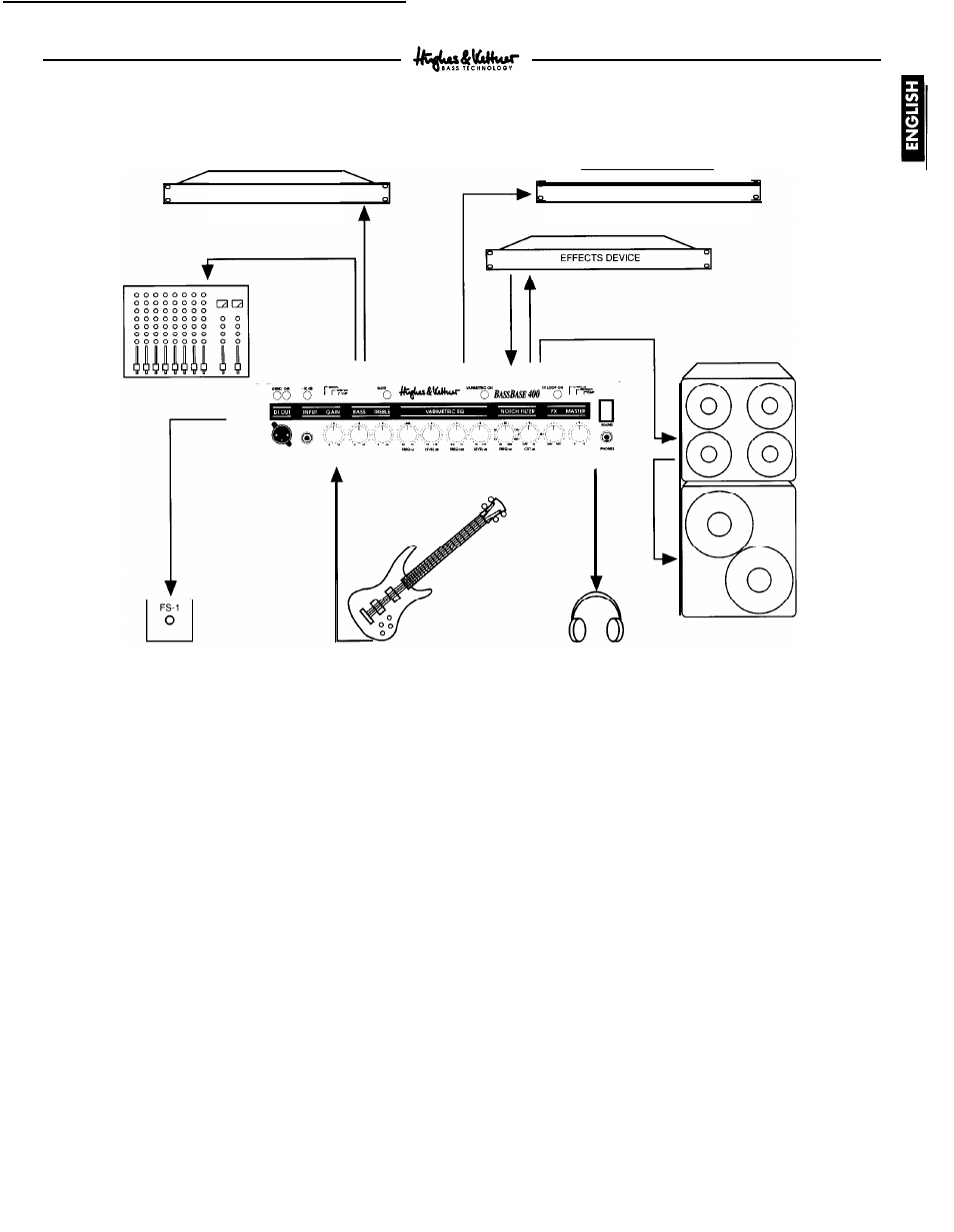 0 standard setup / cable connections, 0 operating the bassbase 400 | Hughes & Kettner Bass Base 400 User Manual | Page 5 / 9