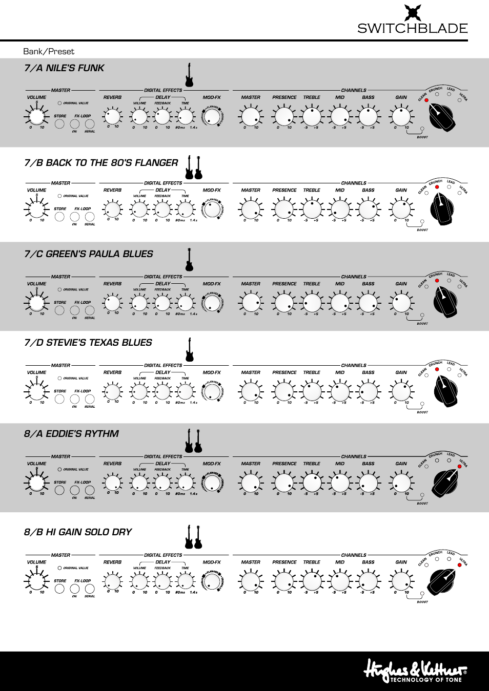 Hughes & Kettner Switchblade Tube Amp Revolution User Manual | Page 7 / 16