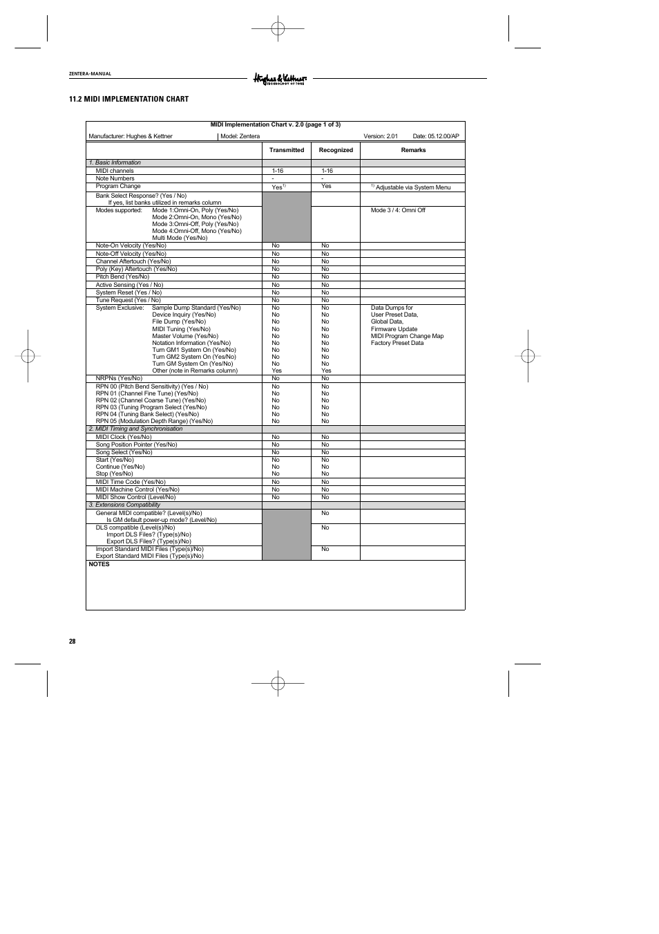 Hughes & Kettner DSM User Manual | Page 13 / 16