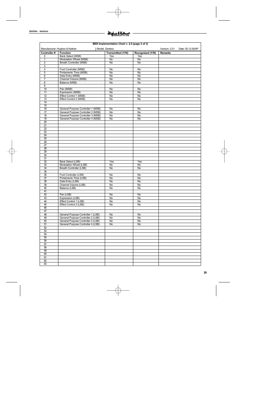 Hughes & Kettner DSM User Manual | Page 14 / 16