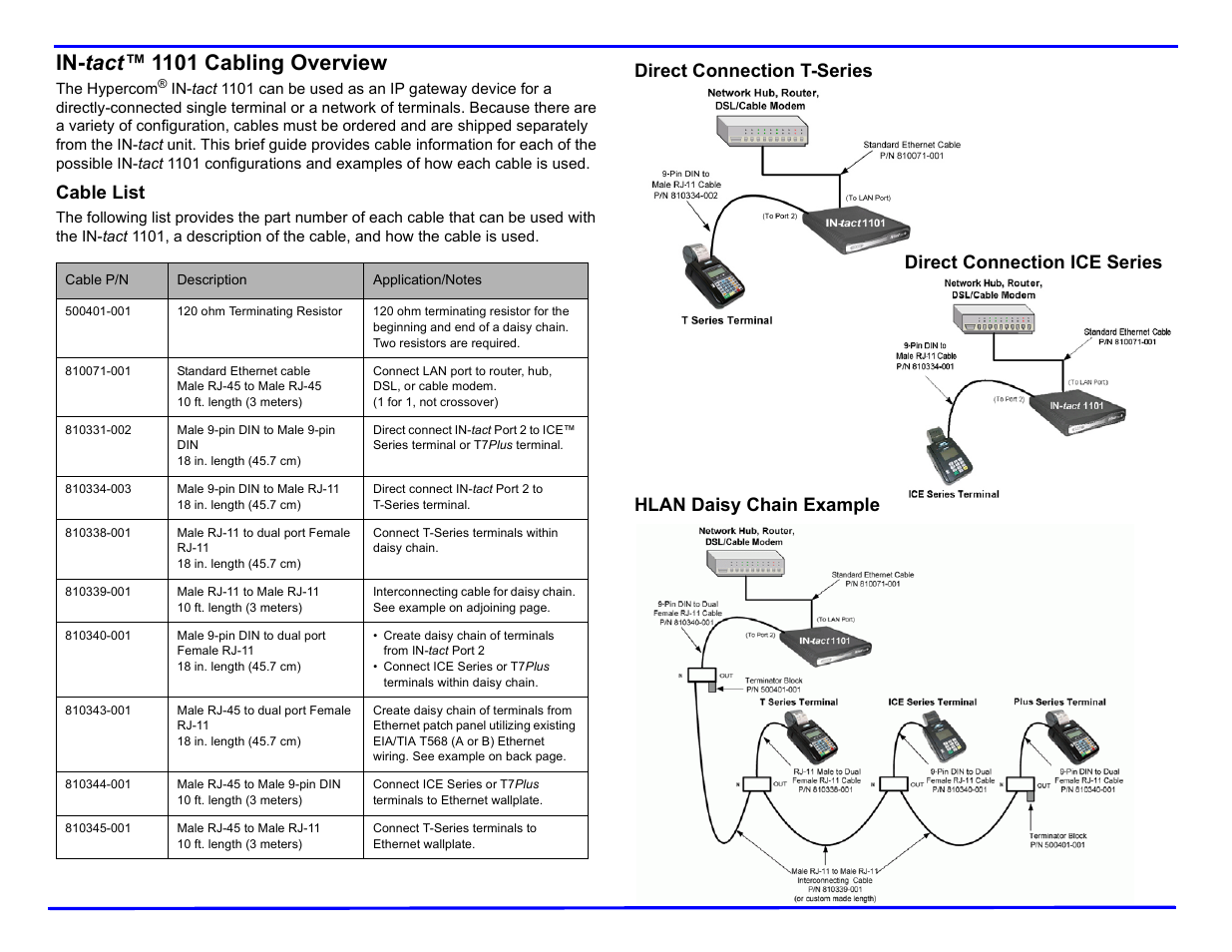 In-tact™ 1101 cabling overview, Cable list, In- tact™ 1101 cabling overview | Hypercom IN-tact 1101 User Manual | Page 2 / 2