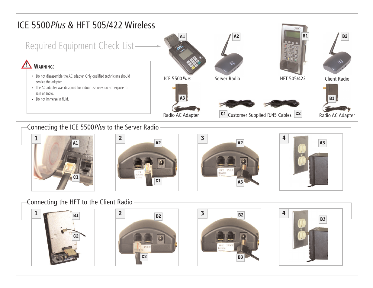 Required equipment check list, Plus, Ice 5500 | Connecting the hft to the client radio, Connecting the ice 5500 plus to the server radio | Hypercom Terminal HFT 505/422 User Manual | Page 2 / 2