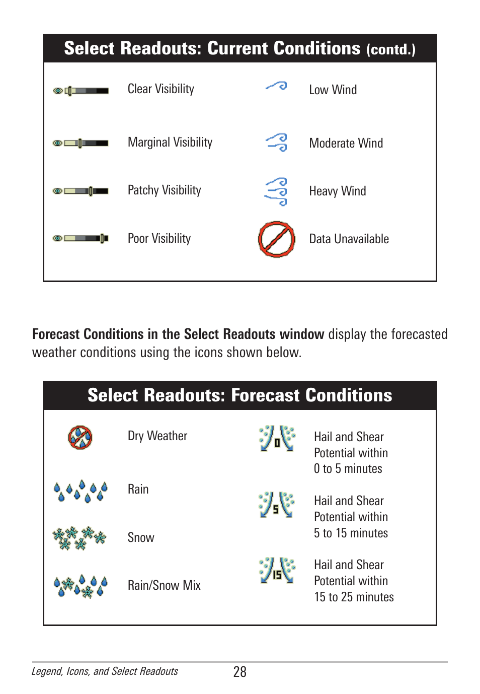 Select readouts: forecast conditions, Select readouts: current conditions | Humminbird AS WX 1 User Manual | Page 34 / 52