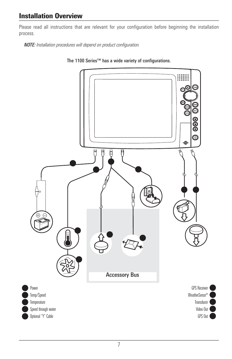 Installation overview, Accessory bus | Humminbird 1157C User Manual | Page 17 / 200