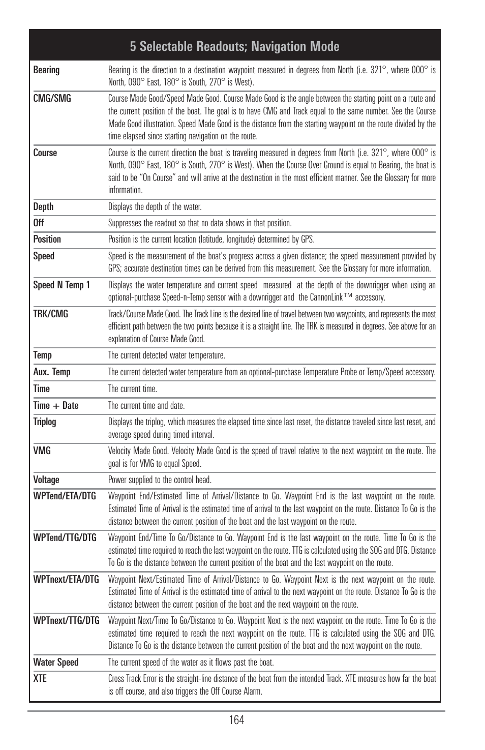 5 selectable readouts; navigation mode | Humminbird 1157C User Manual | Page 174 / 200