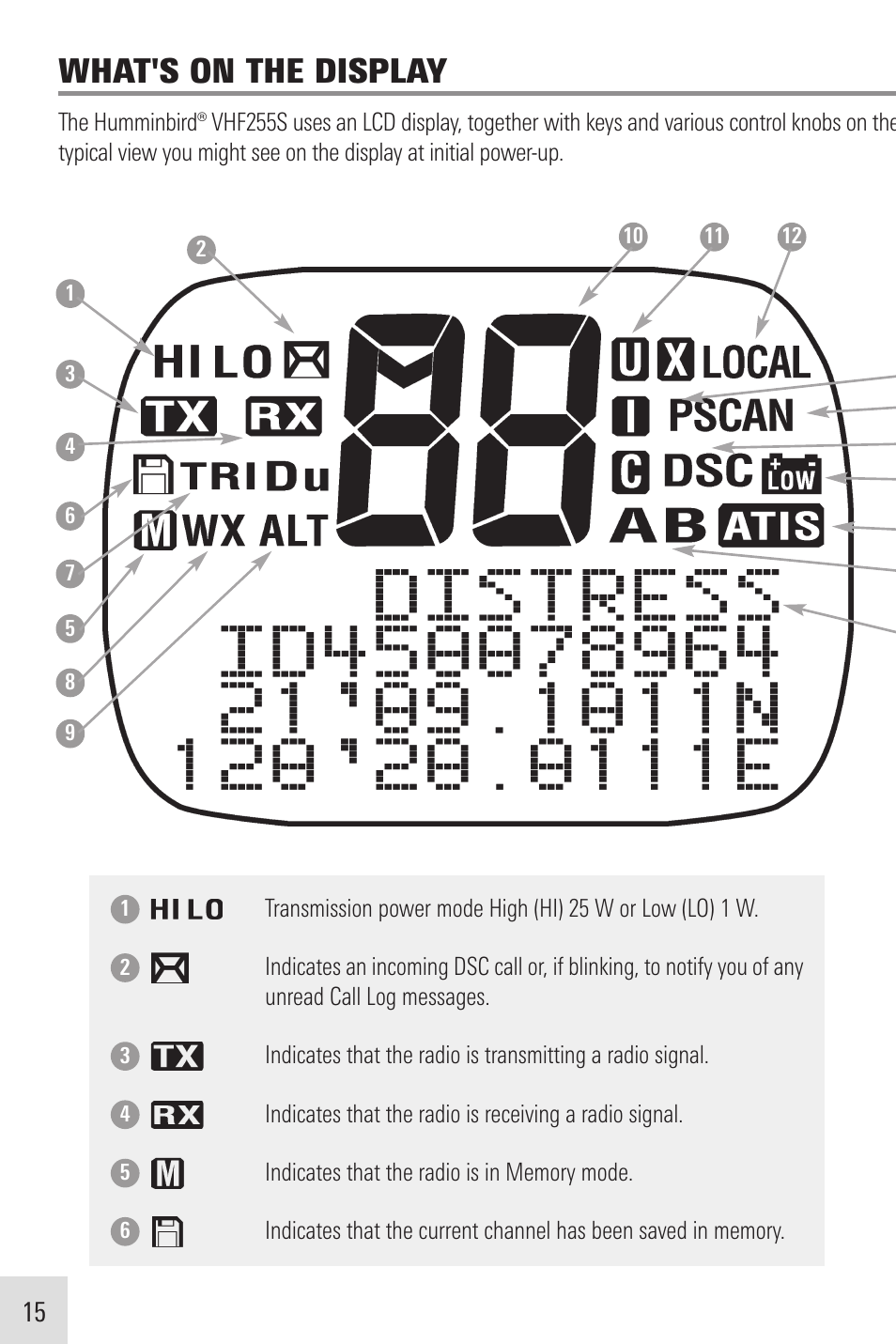 What's on the display | Humminbird VHF255SW User Manual | Page 16 / 90