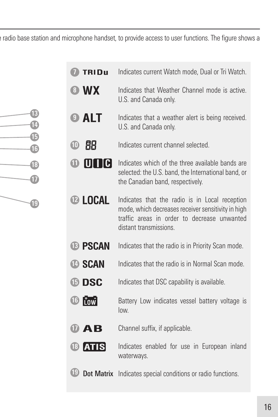 Humminbird VHF255SW User Manual | Page 17 / 90