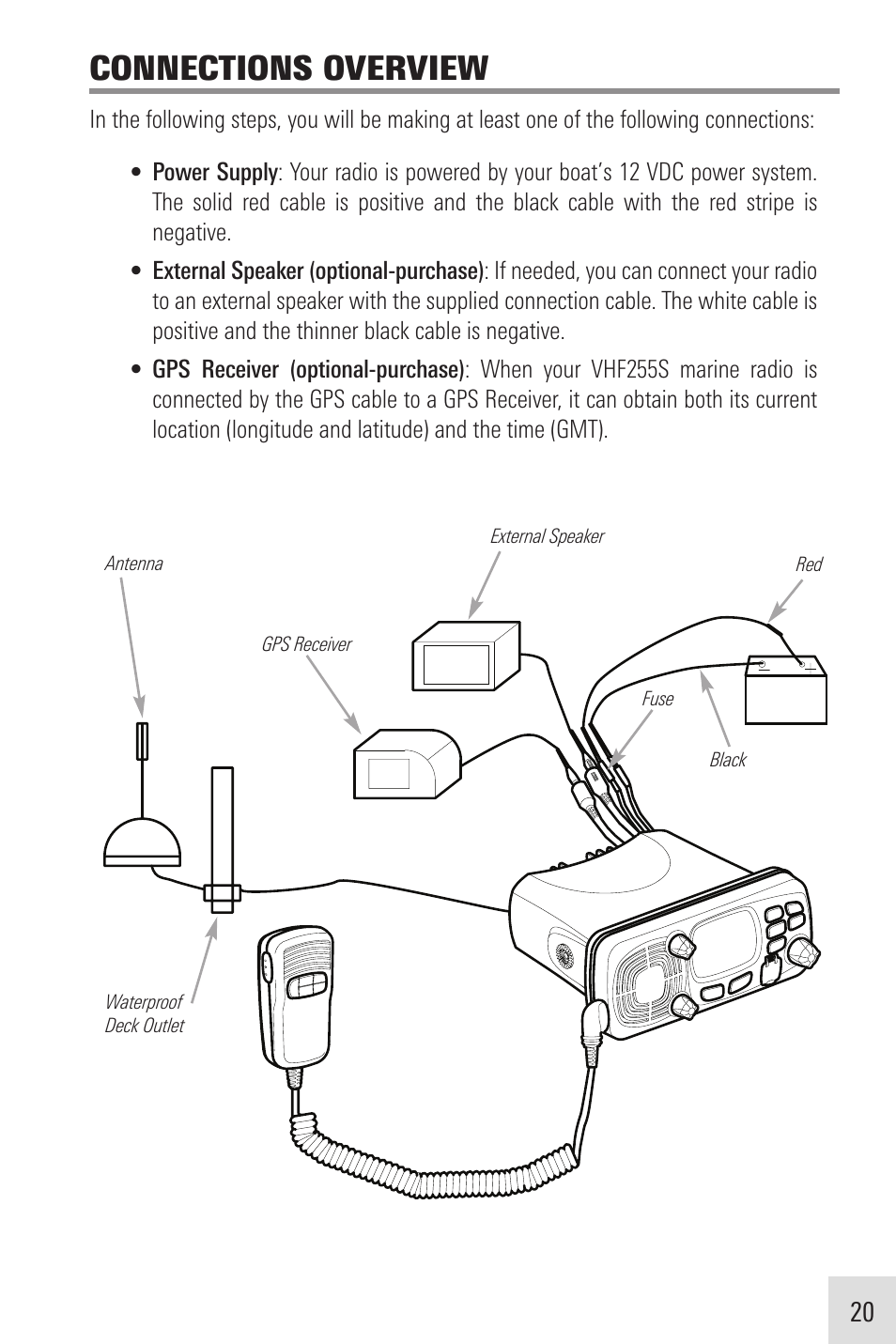 Connections overview | Humminbird VHF255SW User Manual | Page 21 / 90