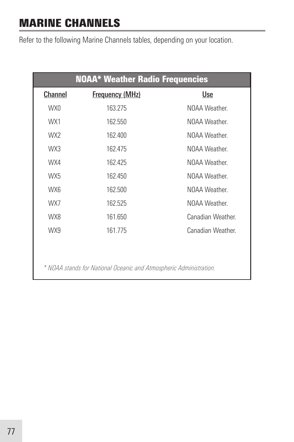 Marine channels, Noaa* weather radio frequencies | Humminbird VHF255SW User Manual | Page 78 / 90