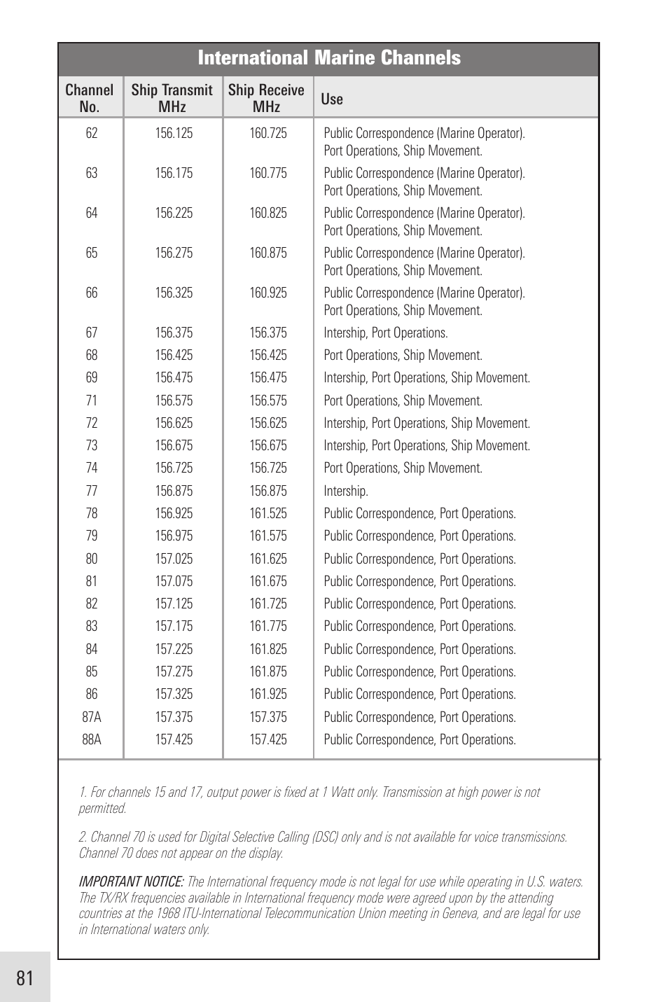 International marine channels | Humminbird VHF255SW User Manual | Page 82 / 90