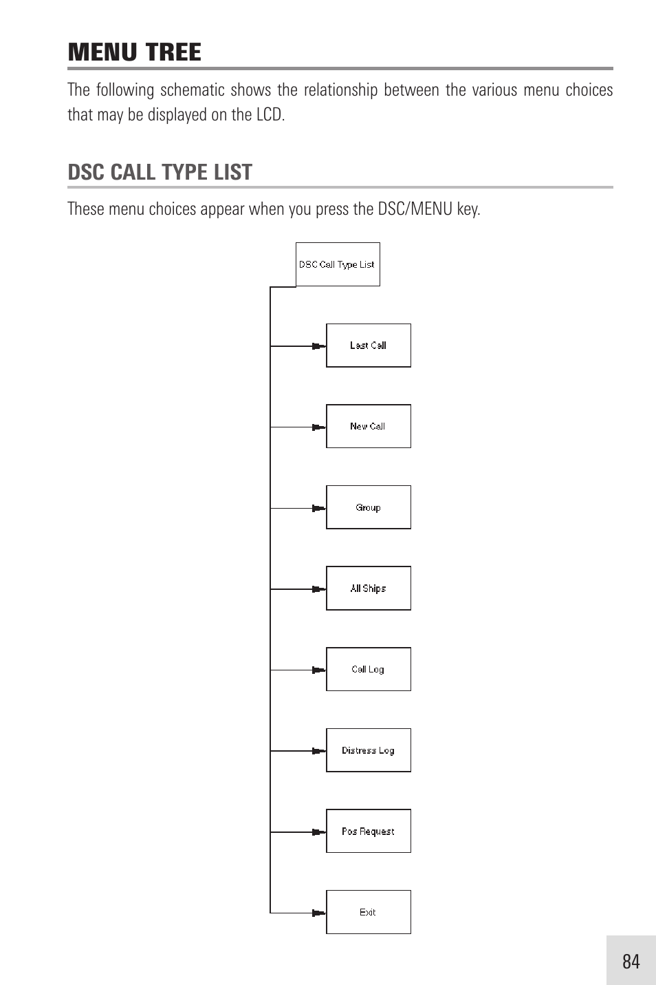 Menu tree | Humminbird VHF255SW User Manual | Page 85 / 90