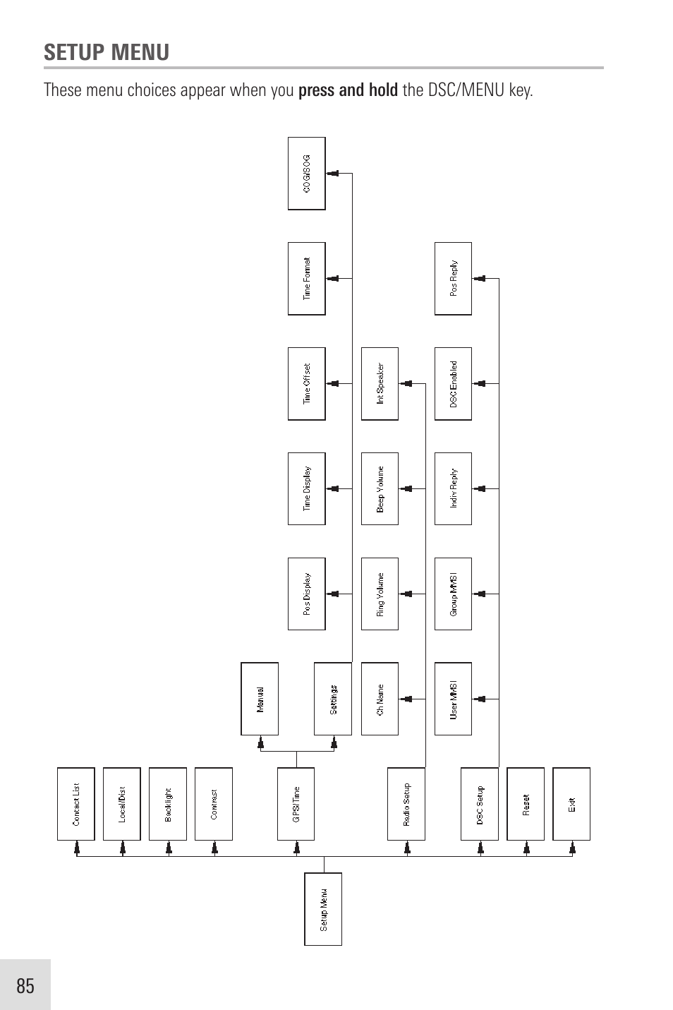Humminbird VHF255SW User Manual | Page 86 / 90