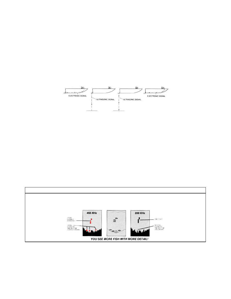 Using the tcr id-1 | Humminbird TCR ID-1 User Manual | Page 15 / 32