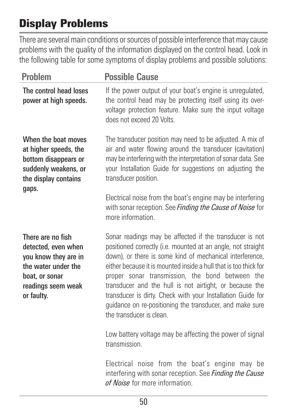 Display problems, Problem possible cause | Humminbird 531478-2_B User Manual | Page 56 / 66
