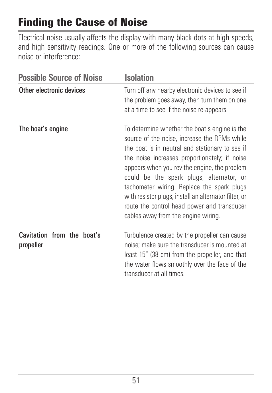 Finding the cause of noise, Possible source of noise isolation | Humminbird 531478-2_B User Manual | Page 57 / 66