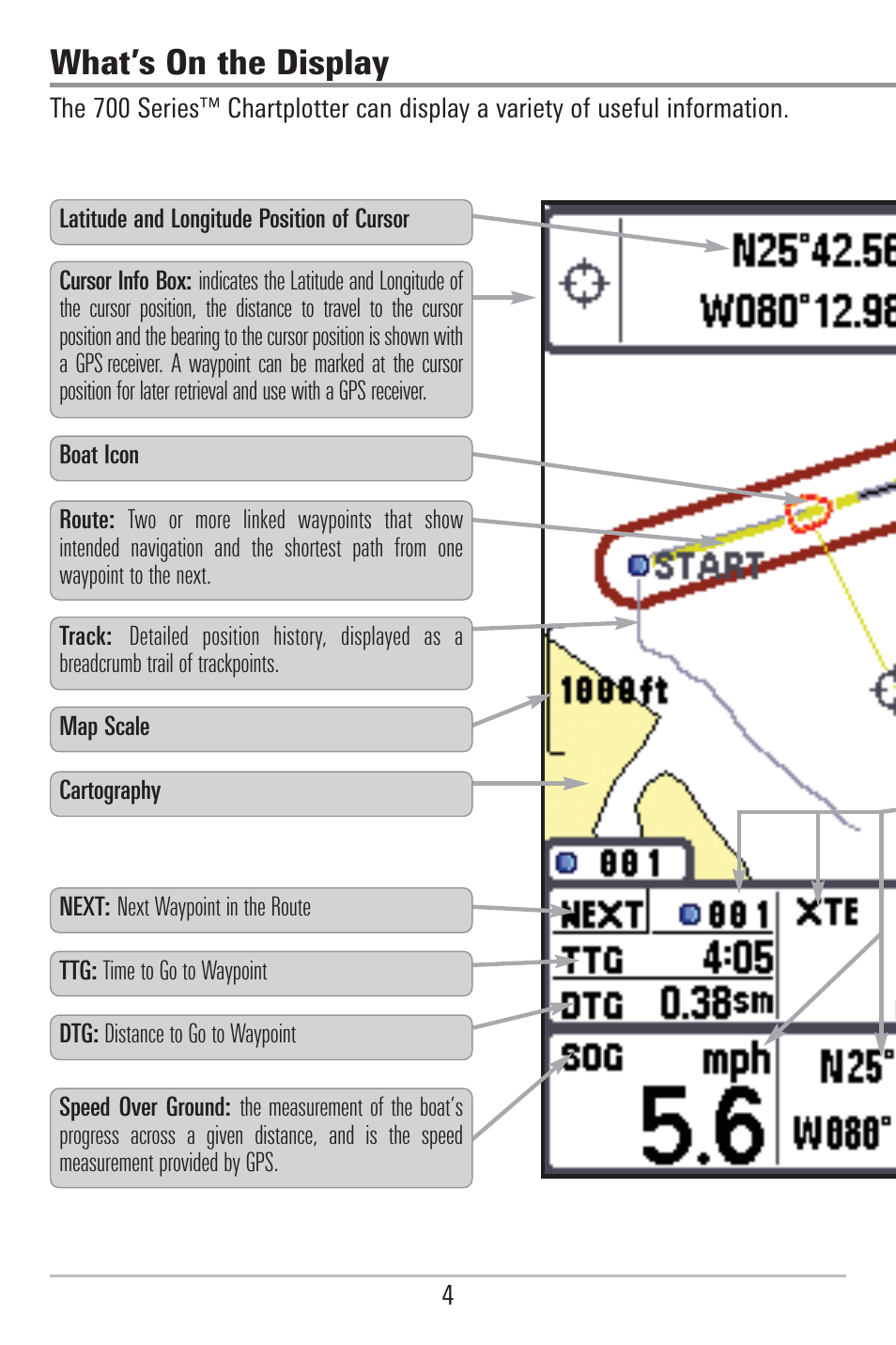 What’s on the display | Humminbird 785C2I User Manual | Page 12 / 120