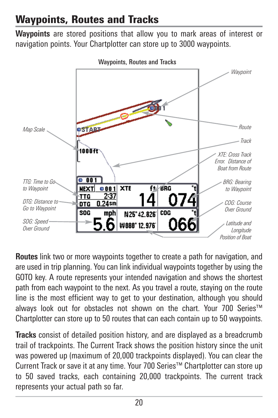 Waypoints, routes and tracks | Humminbird 785C2I User Manual | Page 28 / 120