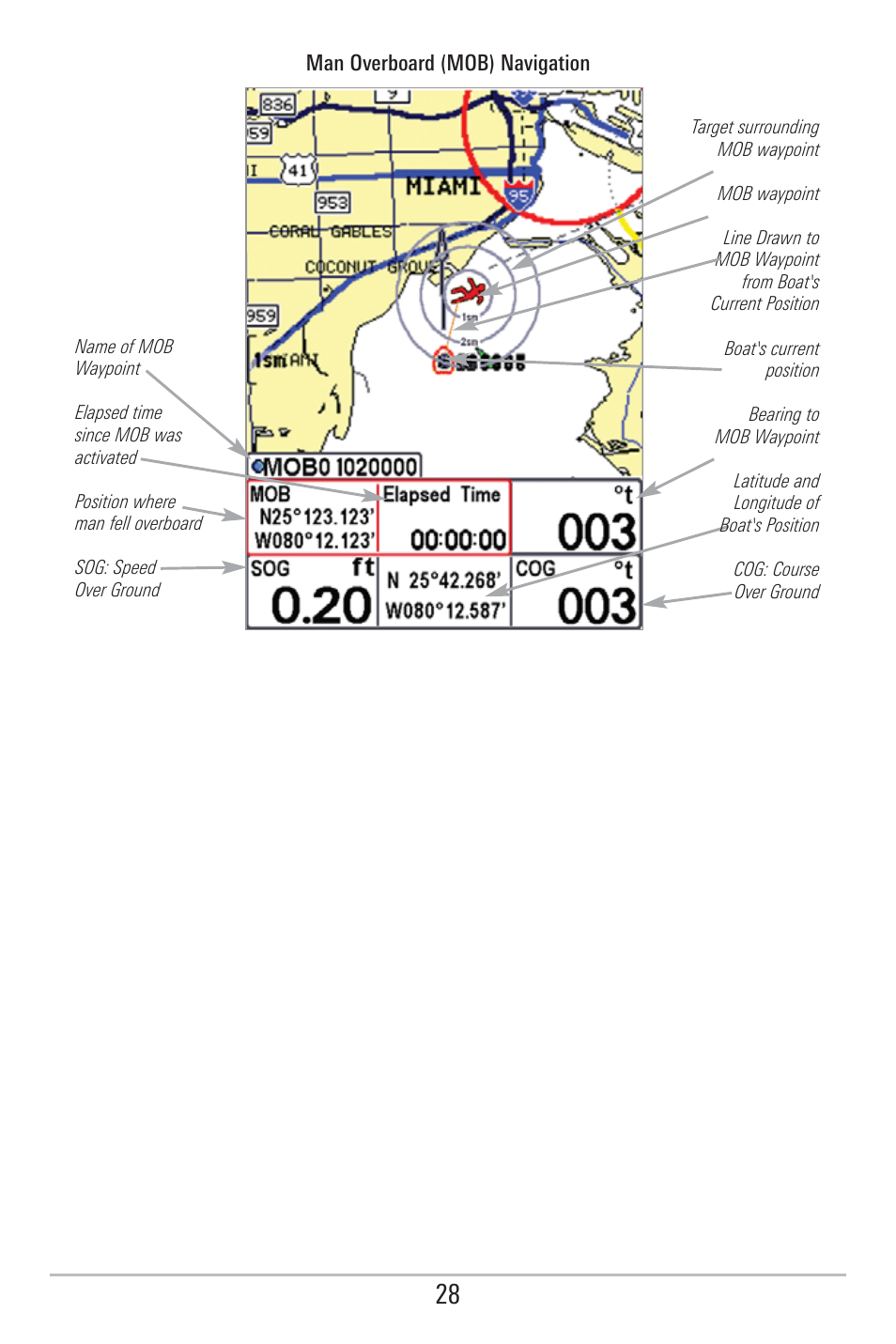 Humminbird 785C2I User Manual | Page 36 / 120