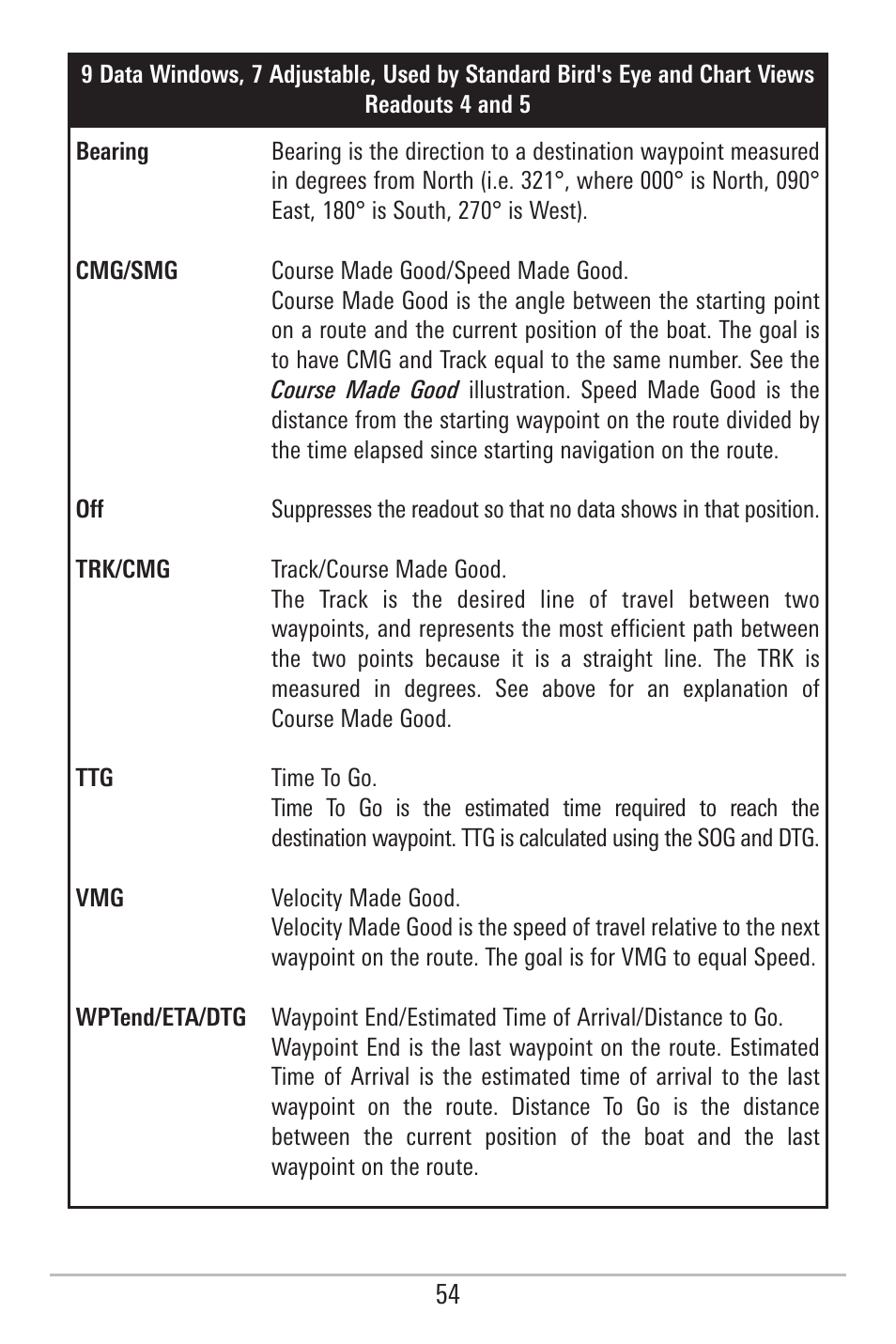 Humminbird 785C2I User Manual | Page 62 / 120