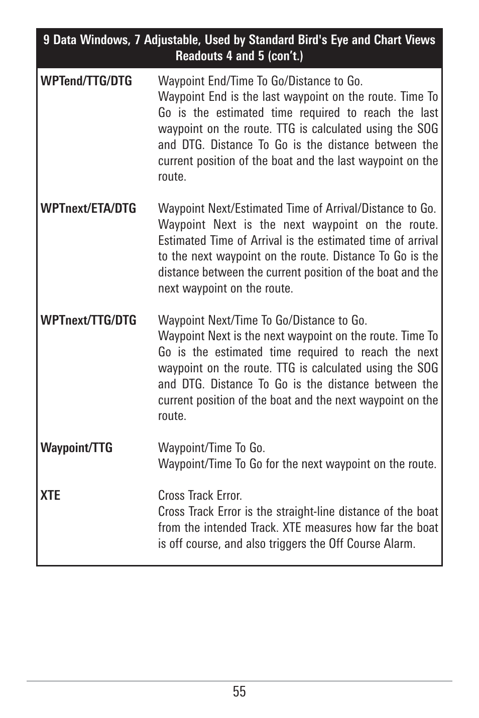 Humminbird 785C2I User Manual | Page 63 / 120