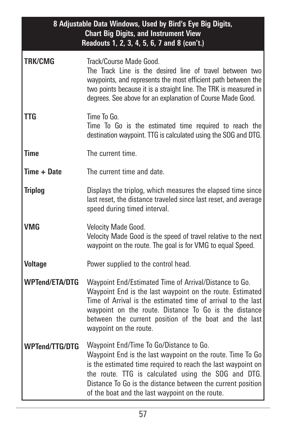 Humminbird 785C2I User Manual | Page 65 / 120