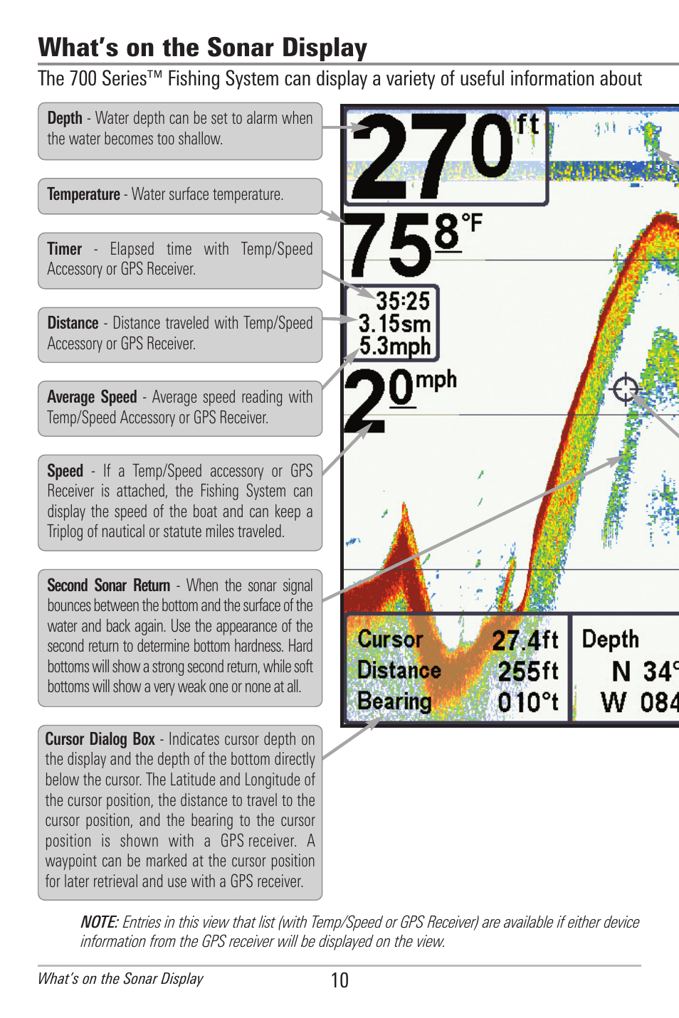 What’s on the sonar display | Humminbird 778C User Manual | Page 18 / 107