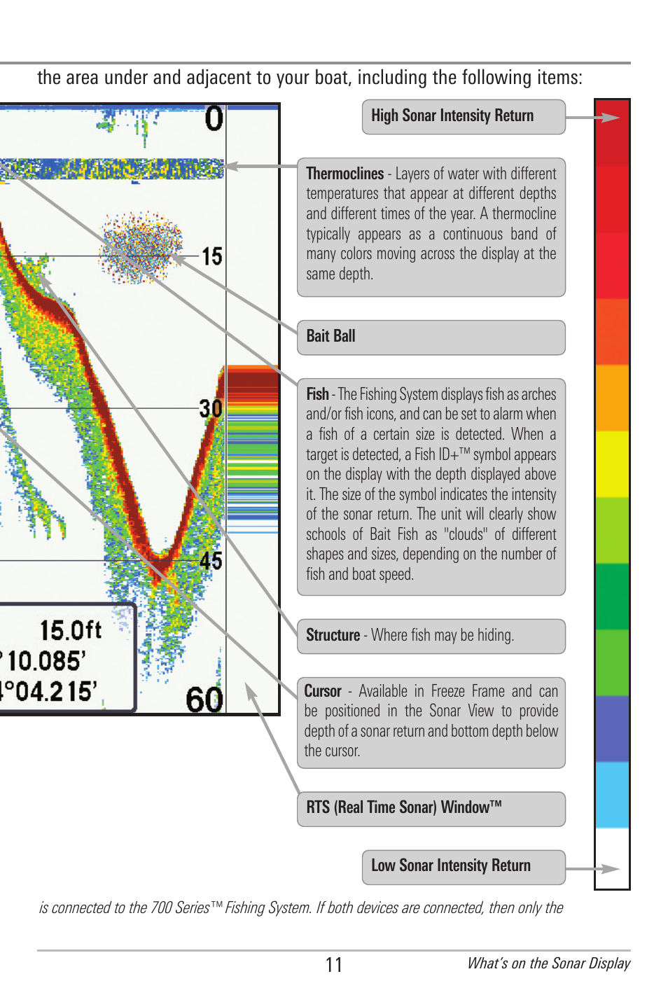 Humminbird 778C User Manual | Page 19 / 107