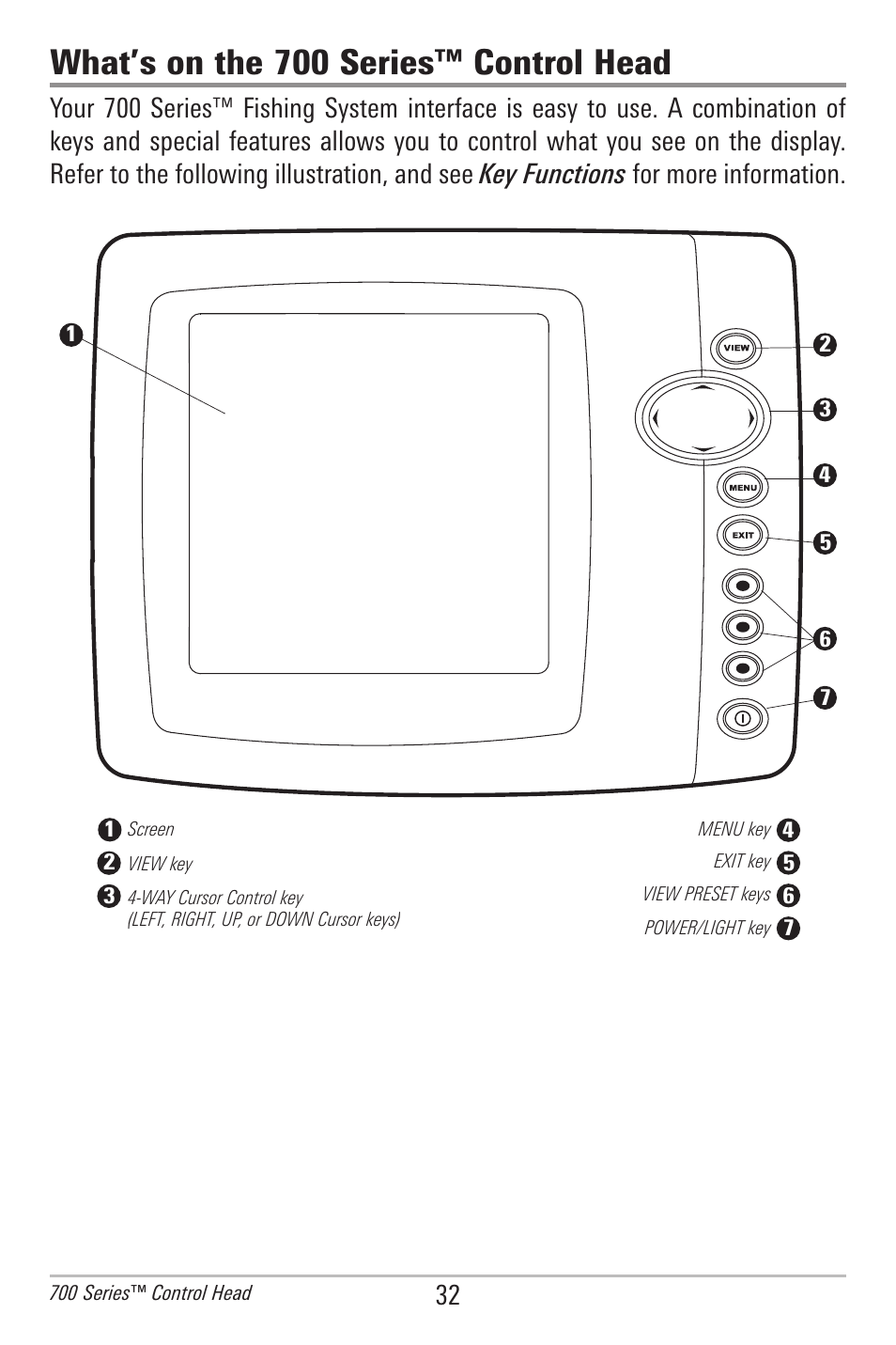 What’s on the 700 series™ control head | Humminbird 778C User Manual | Page 40 / 107