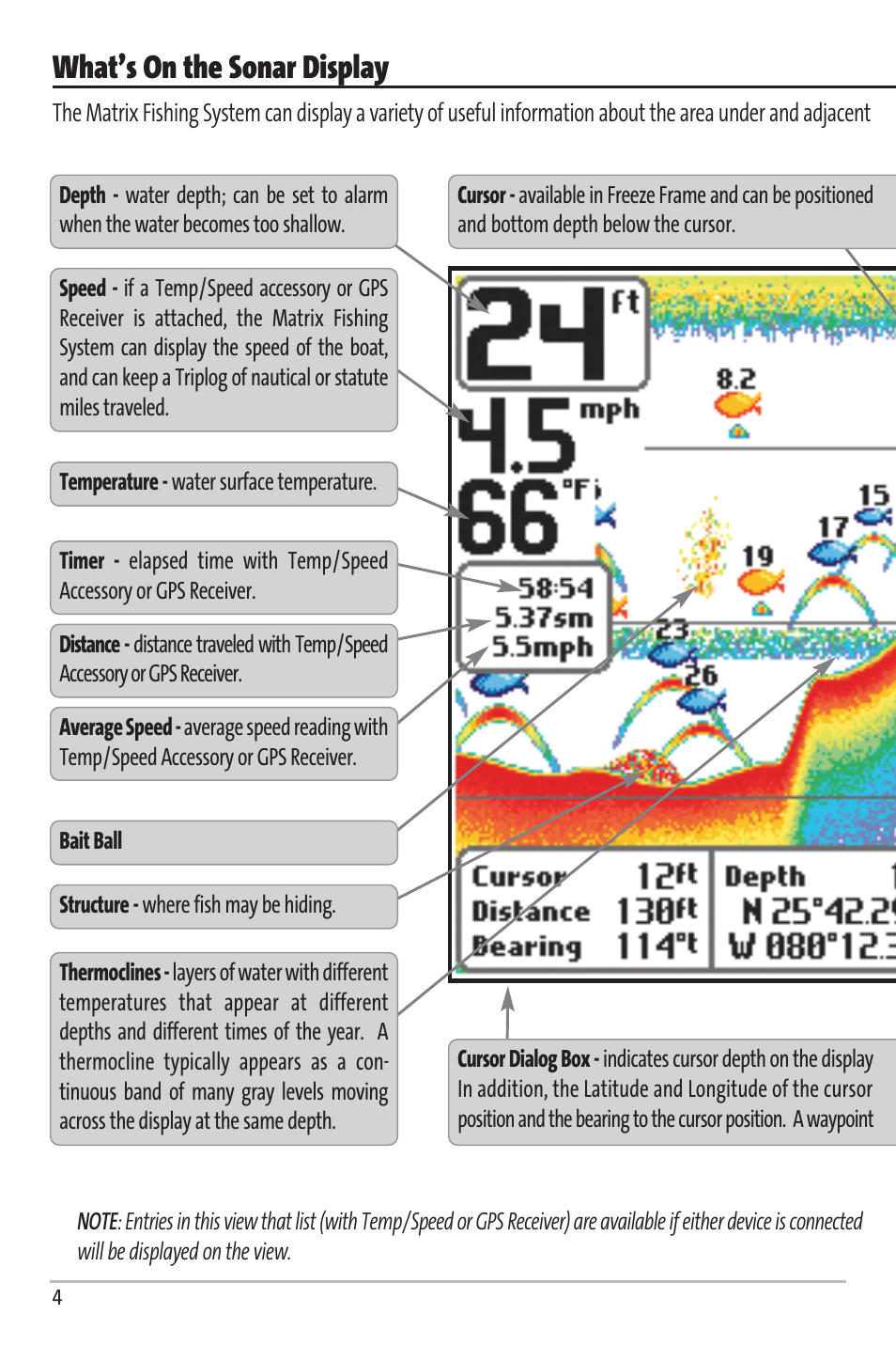 What’s on the sonar display | Humminbird Matrix 97 User Manual | Page 8 / 87