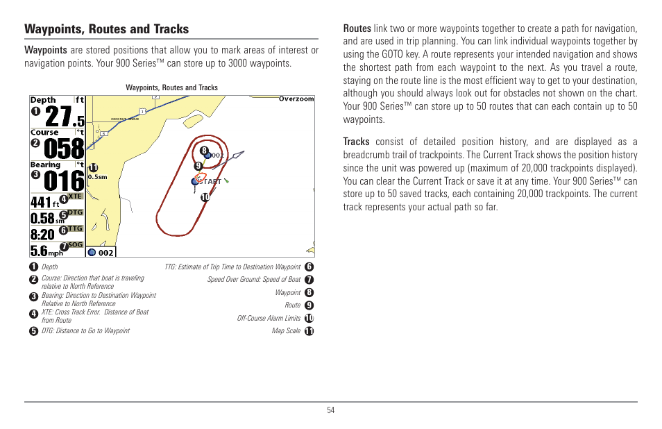 Waypoints, routes and tracks | Humminbird 917C User Manual | Page 62 / 141