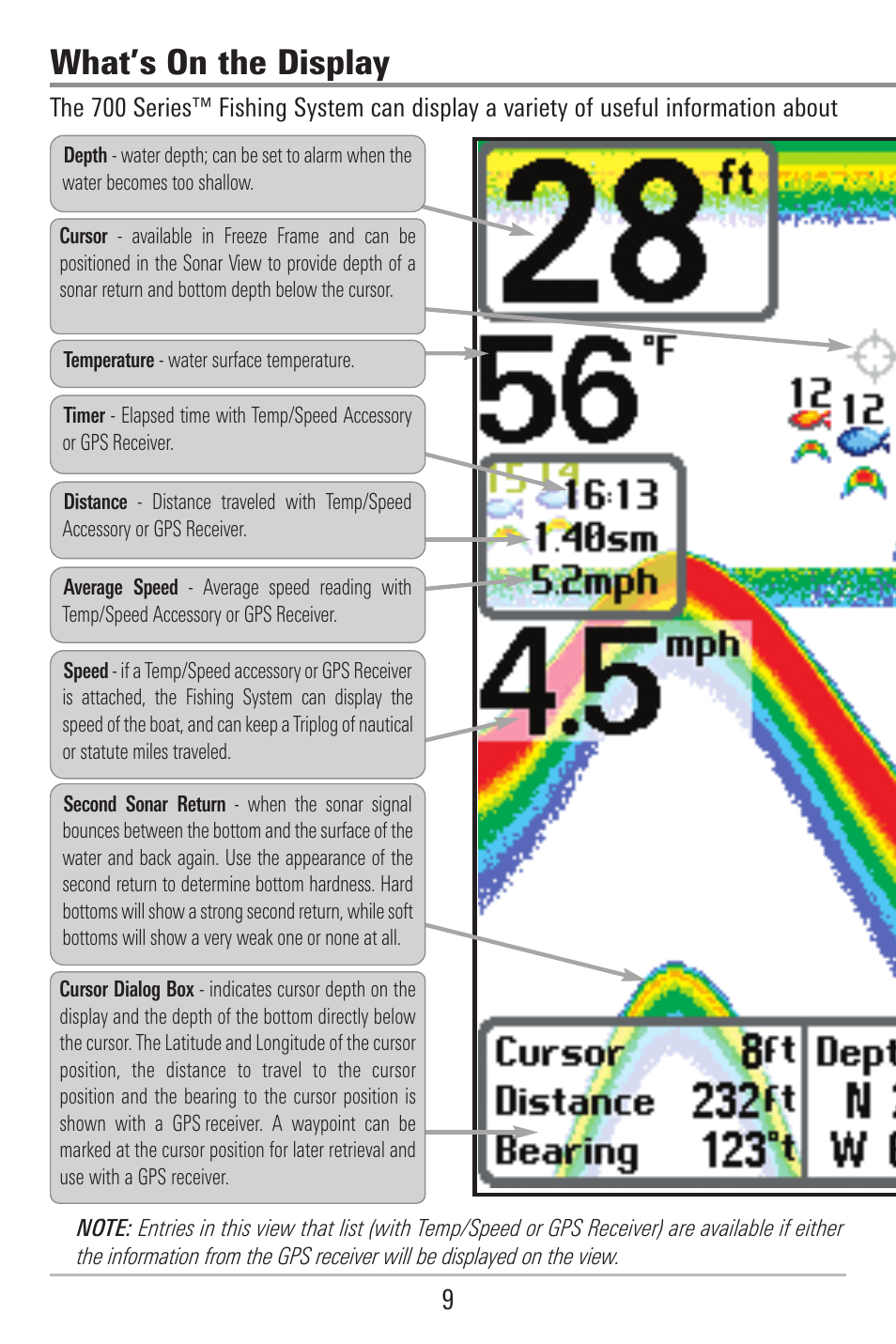 What’s on the display | Humminbird 787c2i User Manual | Page 18 / 170