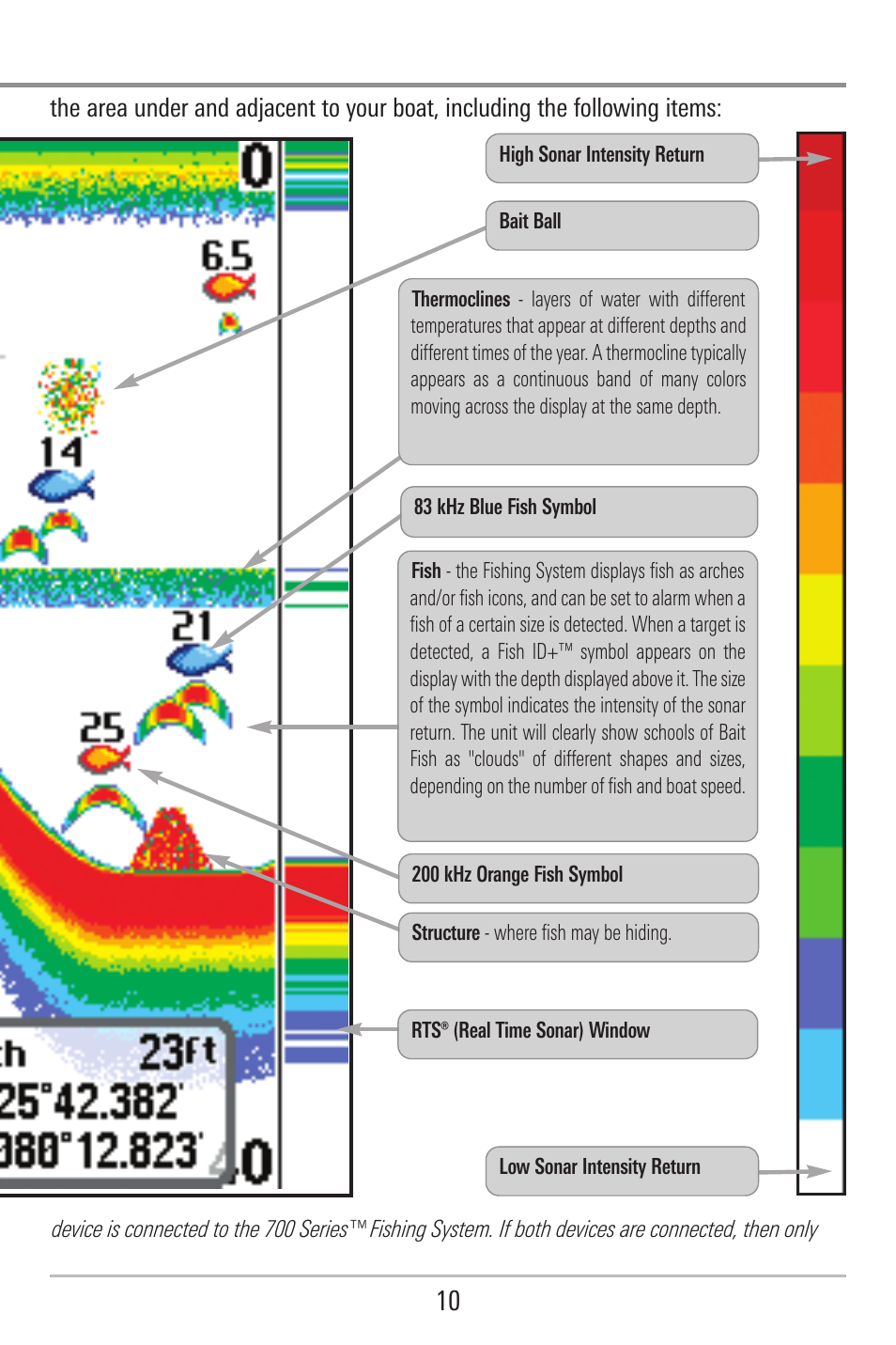 Humminbird 787c2i User Manual | Page 19 / 170