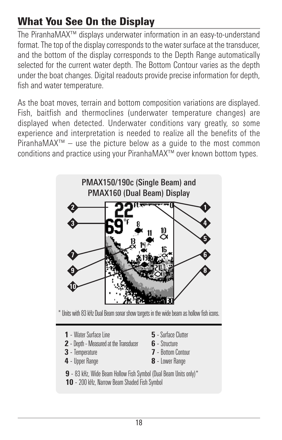 What you see on the display | Humminbird PIRANHAMAX 190CPT User Manual | Page 24 / 44