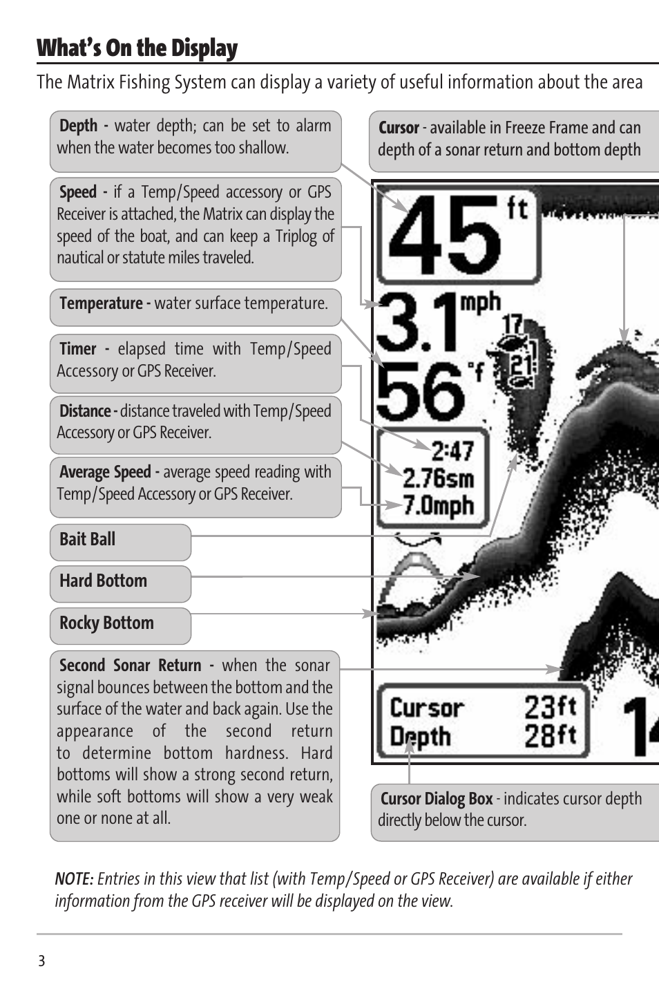 What’s on the display | Humminbird Matrix 20 User Manual | Page 8 / 60