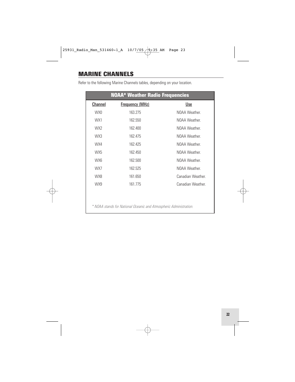 Marine channels | Humminbird VHF55S User Manual | Page 23 / 32