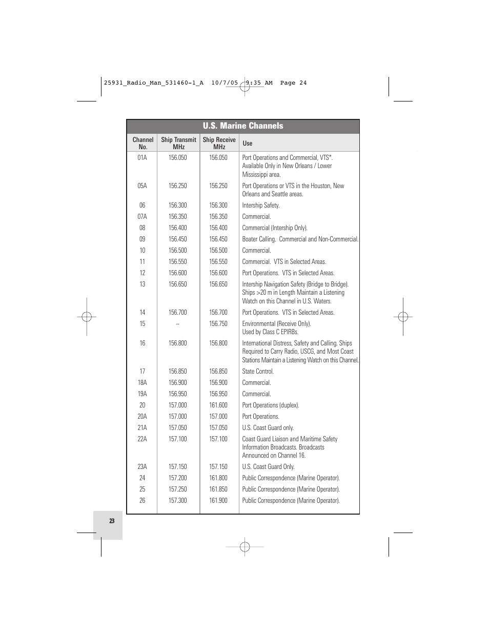 Humminbird VHF55S User Manual | Page 24 / 32