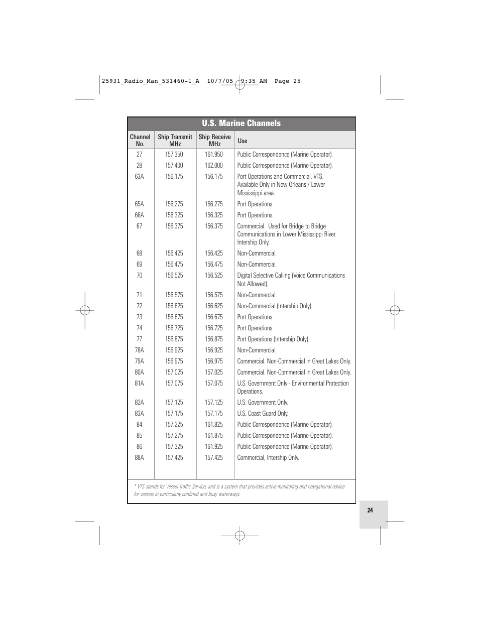 Humminbird VHF55S User Manual | Page 25 / 32