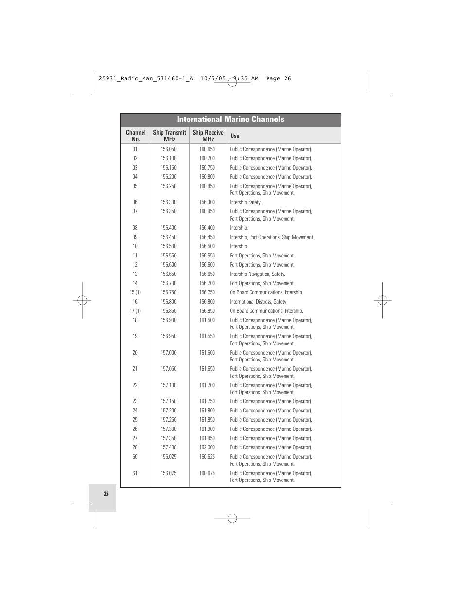 International marine channels | Humminbird VHF55S User Manual | Page 26 / 32