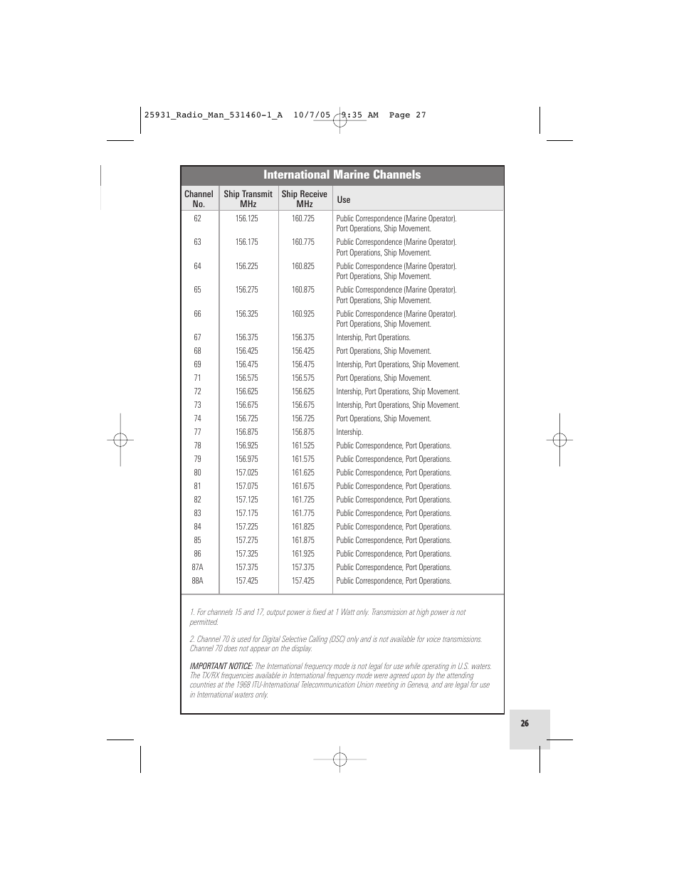 International marine channels | Humminbird VHF55S User Manual | Page 27 / 32