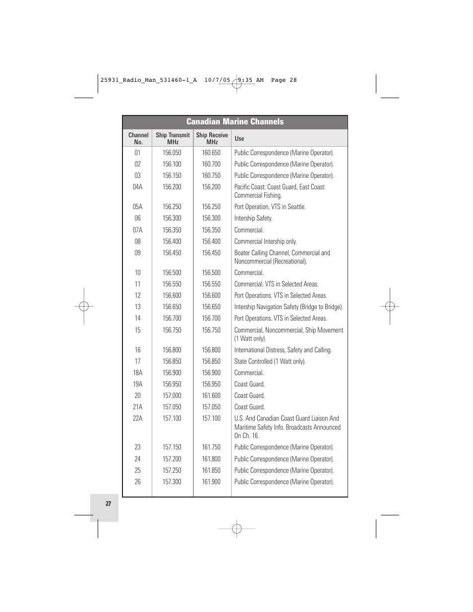 Humminbird VHF55S User Manual | Page 28 / 32