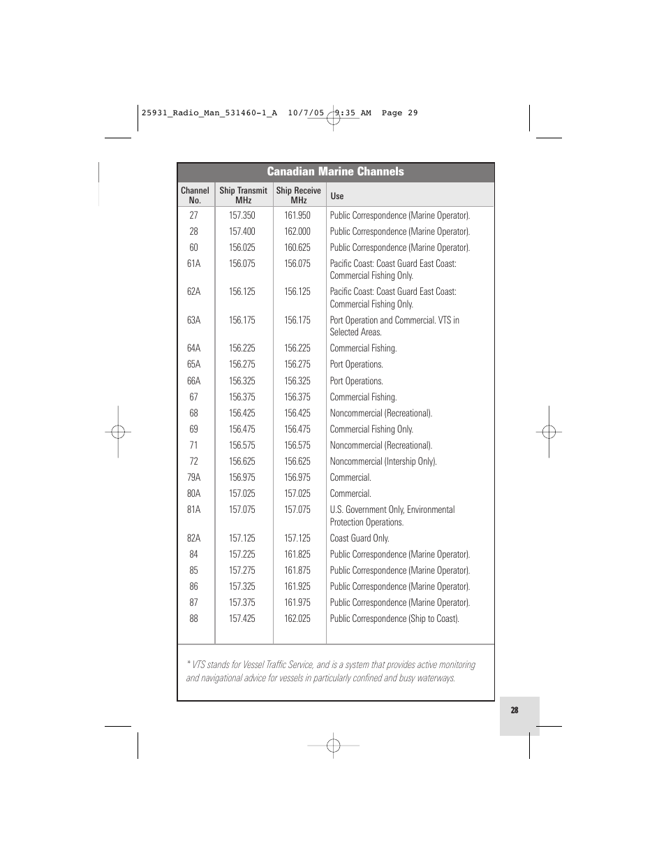 Humminbird VHF55S User Manual | Page 29 / 32