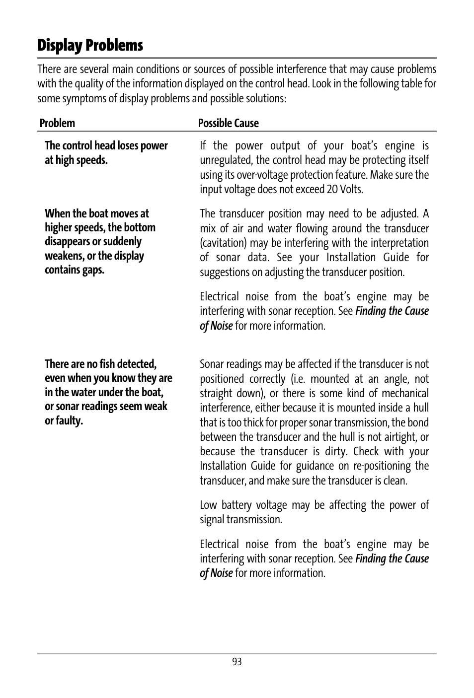 Display problems | Humminbird 531427-1_D User Manual | Page 100 / 119