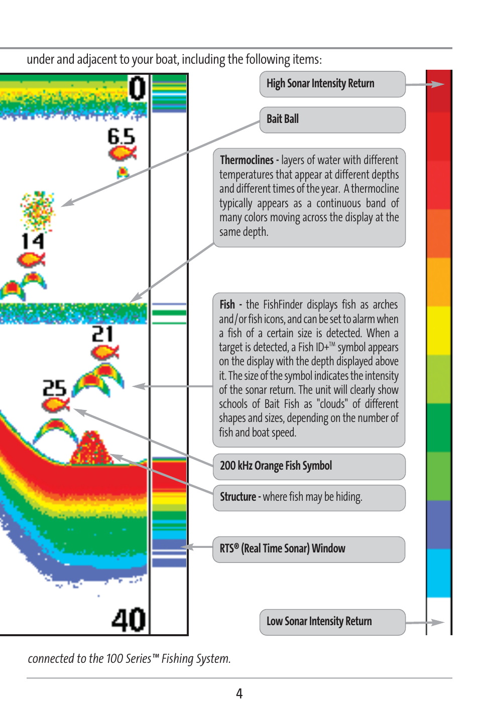 Humminbird 141c User Manual | Page 9 / 66