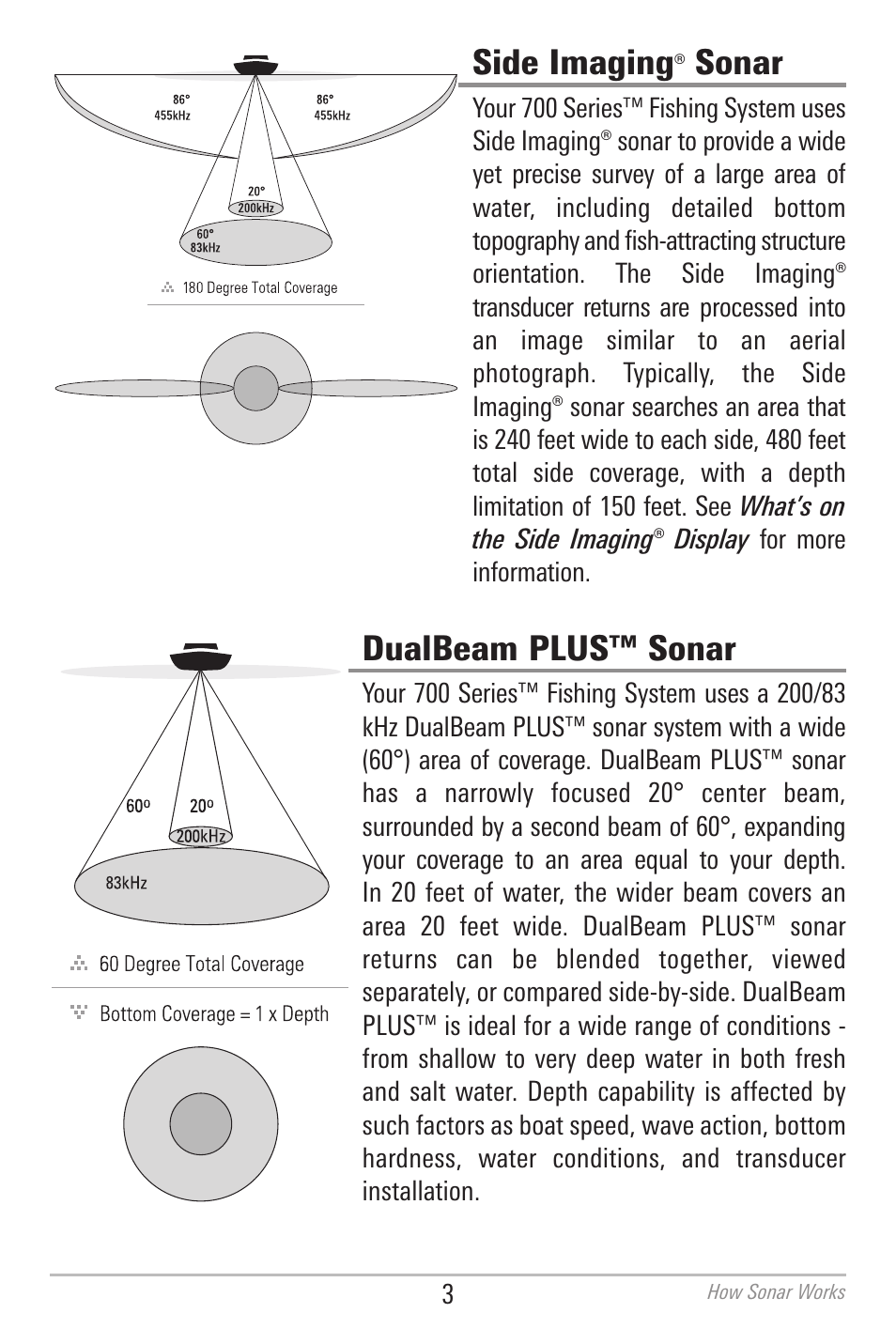 Side imaging® sonar, Dualbeam plus™ sonar, Side imaging | Sonar | Humminbird 700 SERIES 798CI User Manual | Page 15 / 210