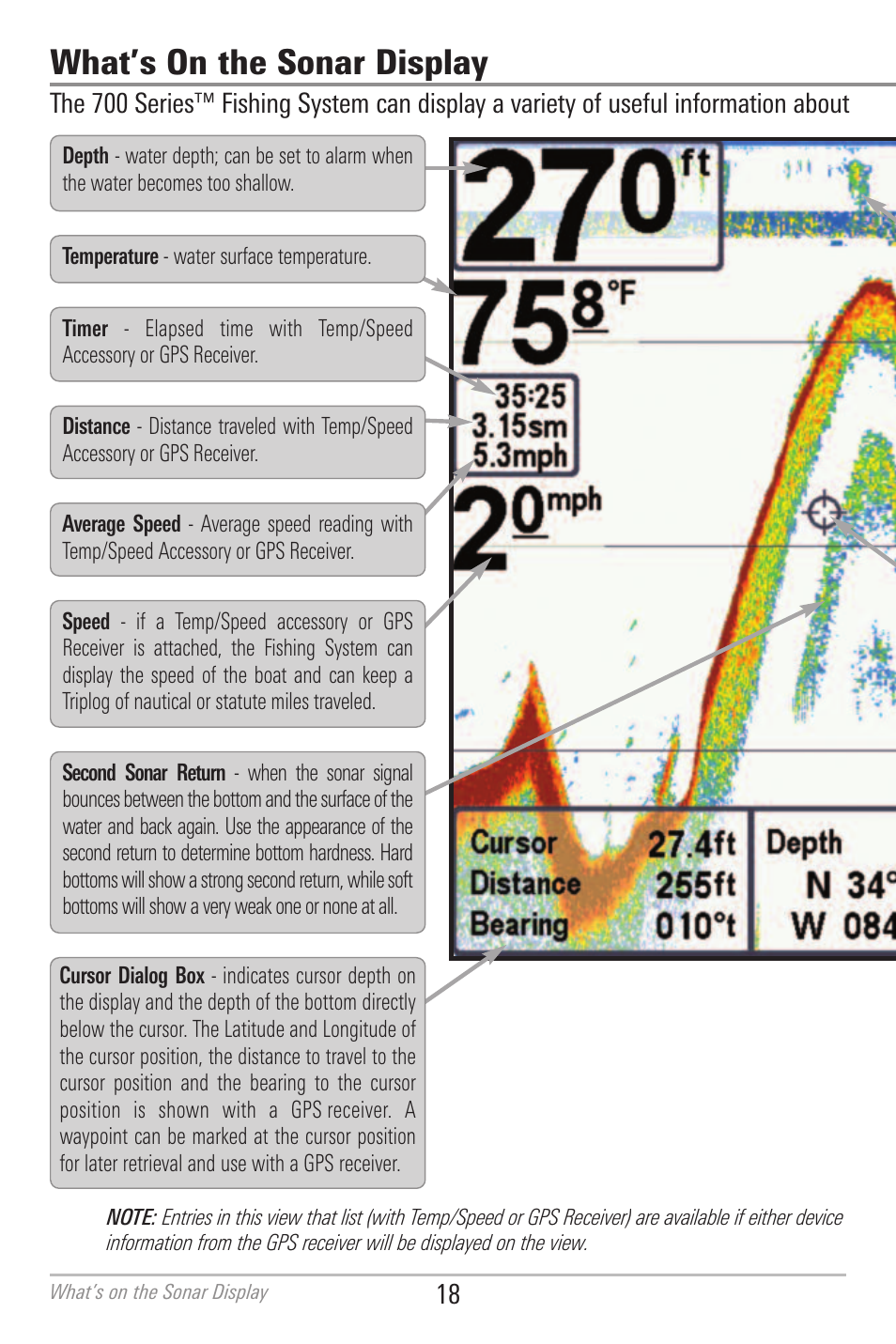 What’s on the sonar display | Humminbird 700 SERIES 798CI User Manual | Page 30 / 210