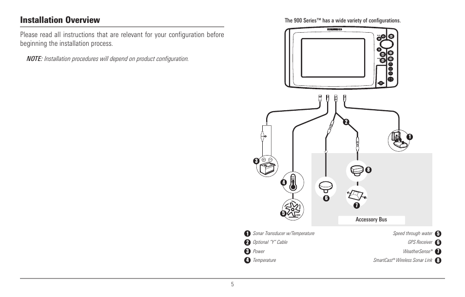 Installation overview | Humminbird 967C User Manual | Page 13 / 143