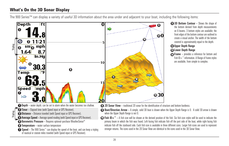 What’s on the 3d sonar display | Humminbird 967C User Manual | Page 36 / 143