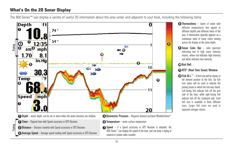 What’s on the 2d sonar display | Humminbird 967C User Manual | Page 37 / 143