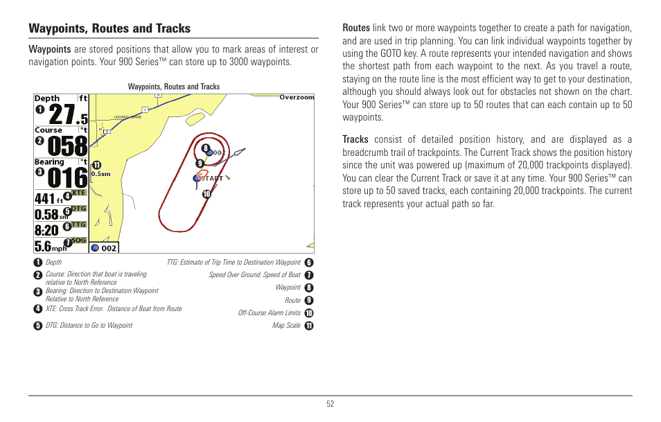 Waypoints, routes and tracks | Humminbird 967C User Manual | Page 60 / 143